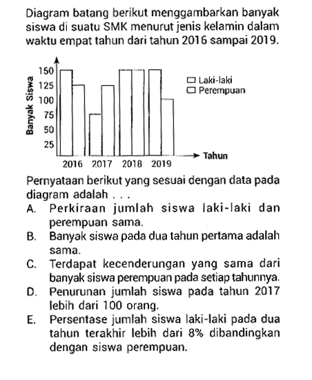 Diagram batang berikut menggambarkan banyak siswa di suatu SMK menurut jenis kelamin dalam waktu empat tahun dari tahun 2016 sampai 2019. Pernyataan berikut yang sesuai dengan data pada diagram adalah ...