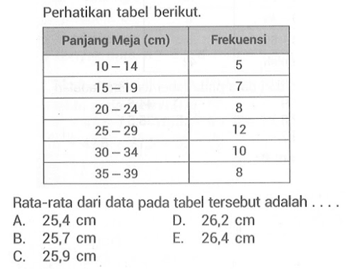 Perhatikan tabel berikut. Panjang Meja (cm) Frekuensi 10-14 5 15-19 7 20-24 8 25-29 12 30-34 10 35-39 8 Rata-rata dari data pada tabel tersebut adalah ....