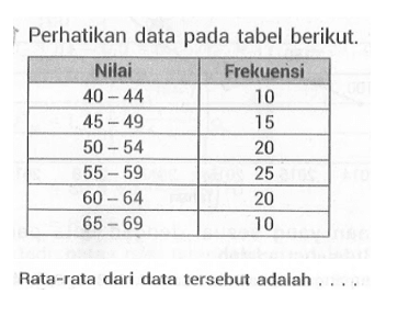 Perhatikan data pada tabel berikut. Nilai Frekuensi 40-44 10 45-49 15 50-54 20 55-59 25 60-64 20 65-69 10 Rata-rata dari dala tersebut adalah ....