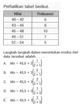 Perhatikan tabel berikut. Nilai Frekuensi 40-42 6 43-45 8 46-48 10 49-51 7 52-54 5 Langkah-langkah dalam menentukan modus dari data tersebut adalah....