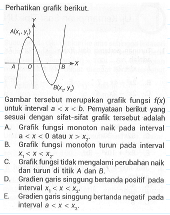 Perhatikan grafik berikut. Gambar tersebut merupakan grafik fungsi f(x) untuk interval a<x<b. Pernyataan berikut yang sesuai dengan sifat-sifat grafik tersebut adalah