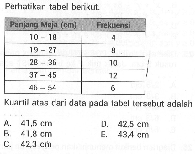 Perhatikan tabel berikut. Panjang Meja (cm) Frekuensi 10-18 4 19-27 8 28-36 10 37-45 12 46-54 6 Kuartil atas dari data pada tabel tersebut adalah ....