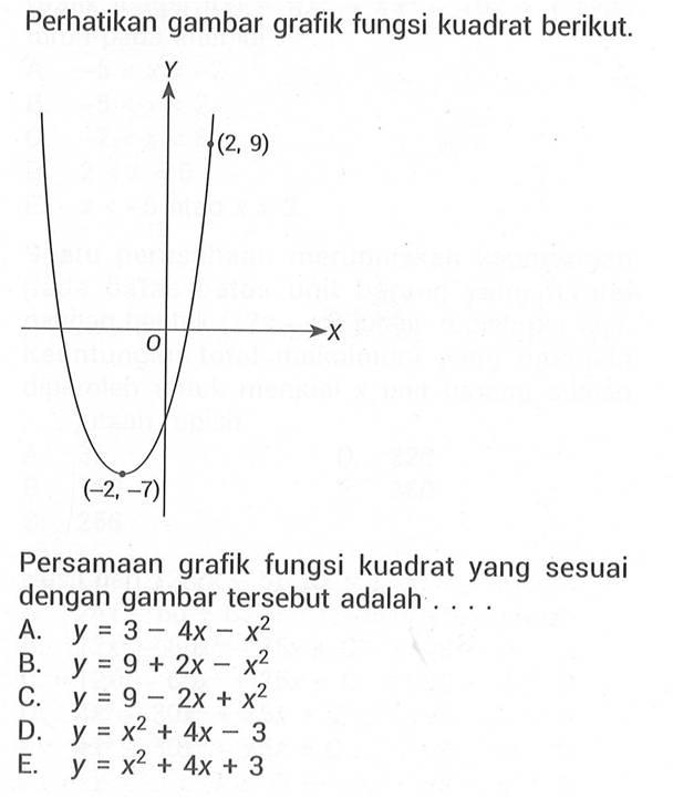 perhatikan gambar grafik fungsi kuadrat berikut.Persamaan grafik fungsi kuadrat yang sesuai dengan gambar tersebut adalah . ...