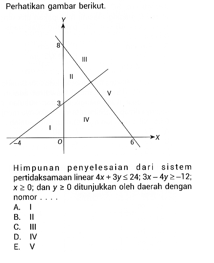 Perhatikan gambar berikut. Himpunan penyelesaian dari sistem pertidaksamaan linear 4x+3y<=24; 3x-4y>=-12; x>=0; dan y>= 0 ditunjukkan oleh daerah dengan nomor....