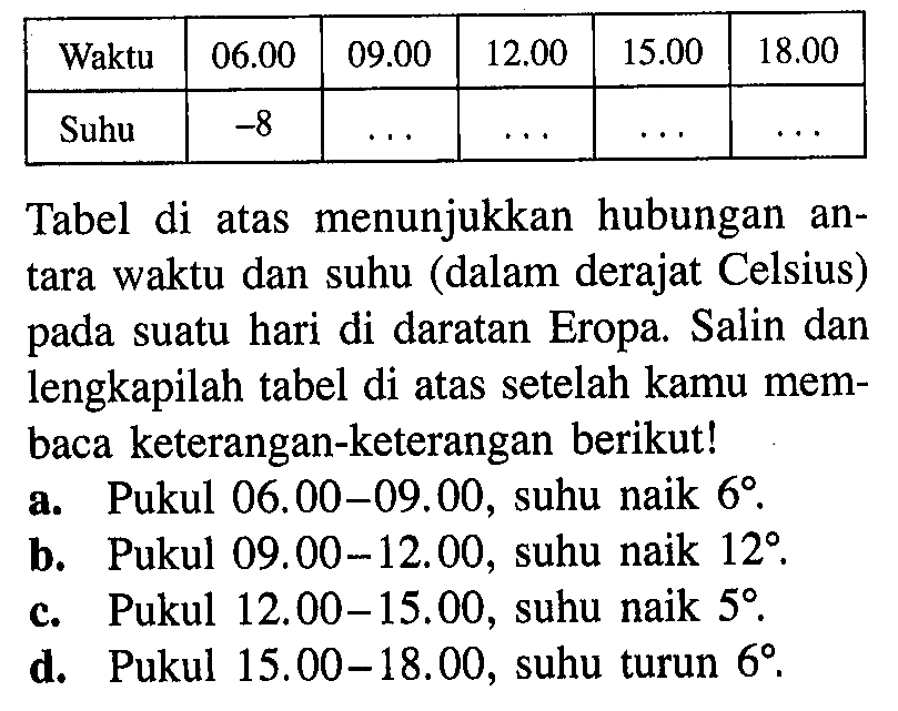 Waktu 06.00 09.00 12.00 15.00 18.00 Suhu -8 ... .... .... ... menunjukkan hubungan Tabel di atas antara waktu dan suhu (dalam derajat Celsius) suatu hari di daratan Eropa. Salin dan pada lengkapilah tabel di atas setelah kamu mem- baca keterangan-keterangan berikut! a. Pukul 06.00-09.00, suhu naik 6 b. Pukul 09.00-12.00, suhu naik 12 c. Pukul 12.00-15.00, suhu naik 5 C. d. Pukul 15.00-18.00, suhu turun 6.