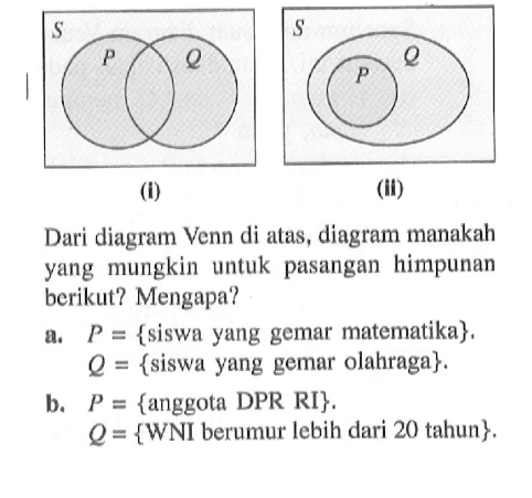 Dari diagram Venn di atas, diagram manakah yang mungkin untuk pasangan  himpunan berikut? Mengapa? a. P = {siswa yang gemar matematika}. Q = {siswa yang gemar olahraga}. b. P = {anggota DPR RI}. Q = {WNI berumur lebih dari 20 tahun}.