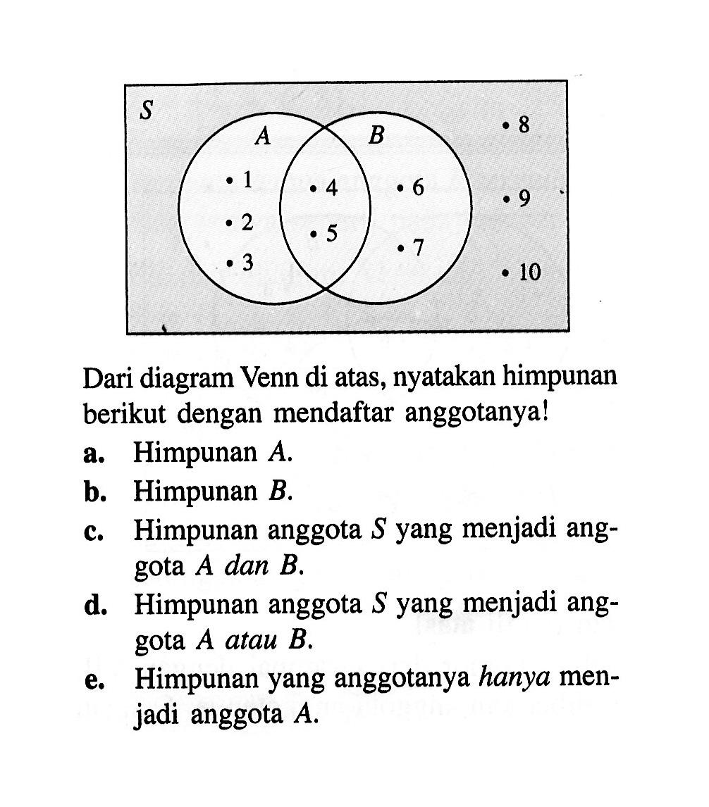 Dari diagram Venn di atas, nyatakan himpunan berikut dengan mendaftar anggotanyal a. Himpunan A. b. Himpunan B. c. Himpunan anggota S yang menjadi anggota A dan B. d. Himpunan anggota S yang menjadi anggota A atau B. e. Himpunan yang anggotanya hanya menjadi anggota A.