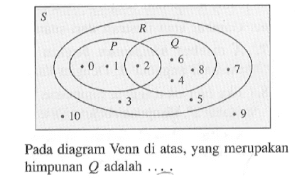 Pada diagram Venn di atas, yang merupakan himpunan Q adalah