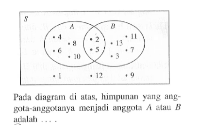 Pada diagram di atas, himpunan yang anggota-anggotanya menjadi anggota A atau B adalah ...