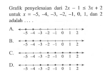 Grafik penyelesaian dari 2x - 1 <= 3x + 2 untuk x = -5, -4, -3, -2, -1, 0, 1, dan 2 adalah . . . A. -5 -4 -3 -2 -1 0 1 2 B. -5 -4 -3- -2 -1 0 1 2 C. -5 -4- 3 -2 -1 0 1 2 D. -5 -4 -3 -2 -1 0 1 2