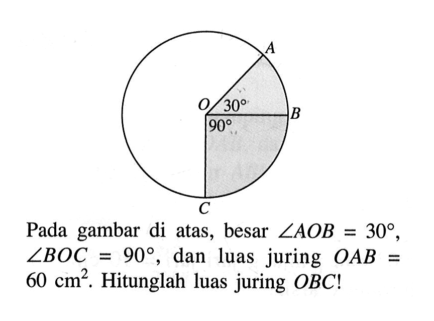 Pada gambar di atas, besar sudut AOB=30, sudut BOC=90, dan luas juring OAB=60 cm^2 . Hitunglah luas juring OBC!