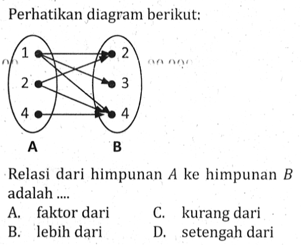 Perhatikan diagram berikut: 1 2 4 A 2 3 4 B Relasi dari himpunan A ke himpunan B adalah...