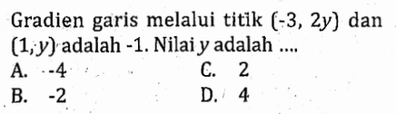 Gradien garis melalui titik (-3, 2y) dan (1,y) adalah -1. Nilai y adalah ... A. -4 C. 2 B. -2 D. 4