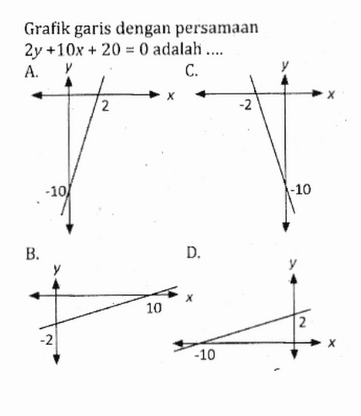 Grafik garis dengan persamaan 2y + 10x + 20 = 0 adalah...