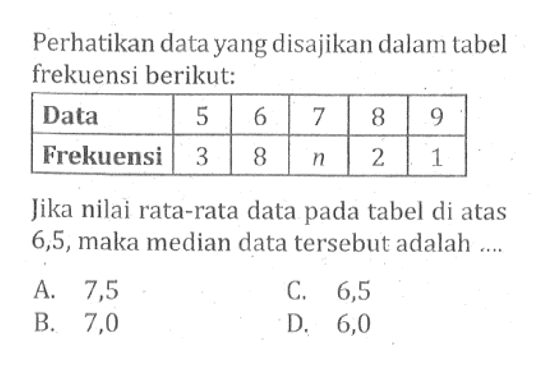 perhatikan data yang disajikan dalam tabel frekuensi berikut; Data 5 6 7 8 9  Frekuensi 3 8 n 2 1 Jika nilai rata-rata data pada tabel di atas 6,5, maka median data tersebut adalah ....