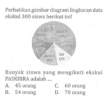 Perhatikan gambar diagram lingkaran data ekskul 300 siswa berikut ini!PASKIBRA BASKET 20% PMR 18% DRAMA 15% KARATE 15% KIR 12%Banyak siswa yang mengikuti. ekskul PASKIBRA adalah ...