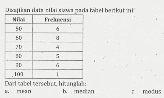 Disajikan data nilai siswa pada tabel berikut ini! Nilai  Frekuensi  50  6  60  8  70  4  80  5  90  6  100  1 Dari tabel tersebut, hitunglah:a: meanb. medianc. modus