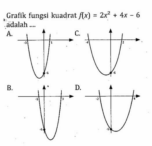 Grafik fungsi kuadrat f(x) 2x^2 +4x - 6 adalah ....