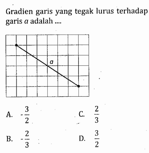 Gradien yang tegak lurus terhadap garis garis a adalah A. -3/2 B. -2/3 C. 2/3 D. 3/2