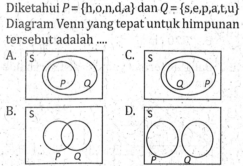 Diketahui P = {h,o,n,d,a} dan Q = {s,e,p,a,t,u} Diagram Venn yang tepat untuk himpunan tersebut adalah ....