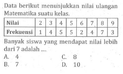 Data berikut menunjukkan nilai ulangan Matematika suatu kelas. Nilai 2 3 4 5 6 7 8 9 Frekuensi 1 4 5 5 2 4 7 3 Banyak siswa yang mendapat nilai lebih dari 7 adalah .... 