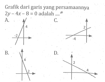 Grafik dari garis yang persamaannya 2y - 4x - 8 = 0 adalah ....