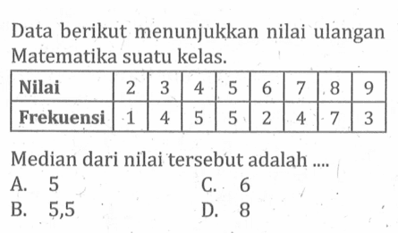 Data berikut menunjukkan nilai ulangan Matematika suatu kelas. Nilai  2  3  4  5  6  7  8  9  Frekuensi  1  4  5  5  2  4  7  3 Median dari nilai tersebut adalah ....