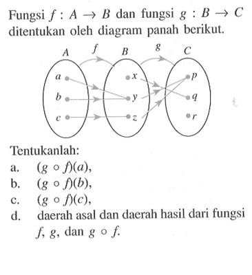 Fungsi f:A->B dan fungsi g:B->C ditentukan oleh diagram panah berikut.Tentukanlah:a. (gof)(a) ,b. (gof)(b) ,c. (gof)(c) ,d. daerah asal dan daerah hasil dari fungsi  f, g, dan gof 