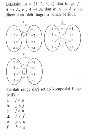 Diketahui A=(1,2,3,4) dan fungsi f: A->A, g:A->A, dan h:A->A yang ditentukan oleh diagram panah berikut.Carilah range dari setiap komposisi fungsi berikut.a. fog b. gof c. foh d. hof e. goh f.  hog 