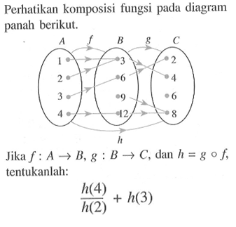 Perhatikan komposisi fungsi pada diagram panah berikut.Jika f: A -> B, g: B -> C, dan h=gof, tentukanlah:h(4)/h(2)+h(3)