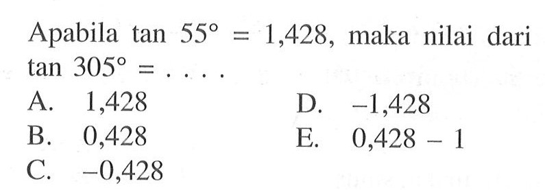 Apabila tan 55=1,428, maka nilai dari tan 305= 