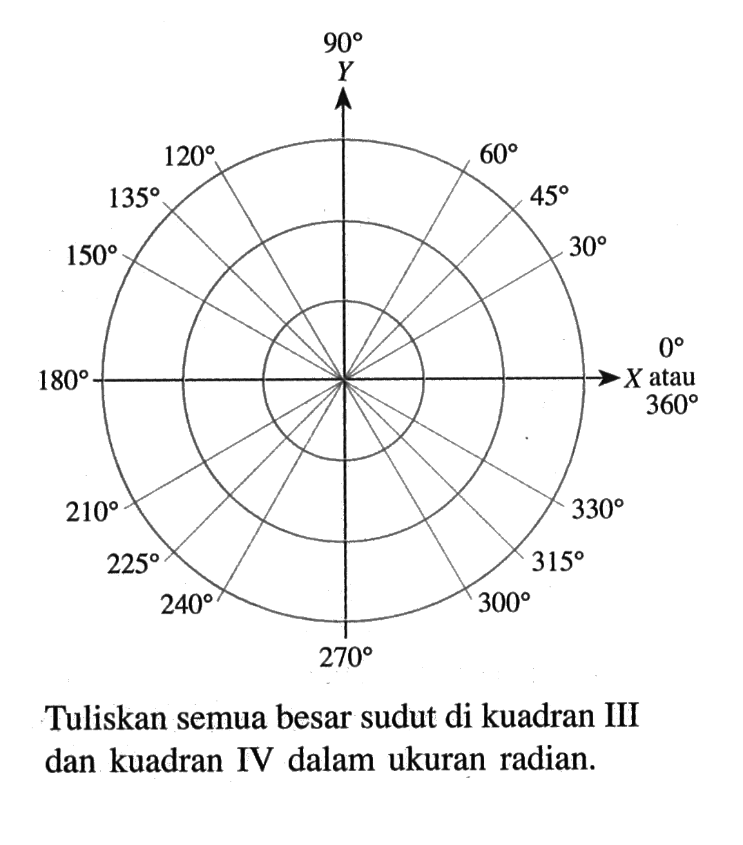 Tuliskan semua besar sudut di kuadran III dan kuadran IV dalam ukuran radian.