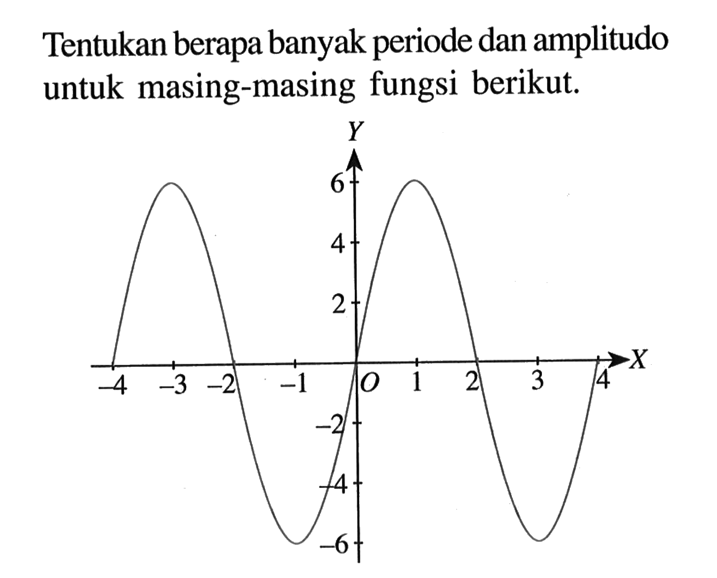 Tentukan berapa banyak periode dan amplitudo untuk masing-masing fungsi berikut. Y 6 4 2 -4 -3 -2 -1 O 1 2 3 4 X -2 -4 -6