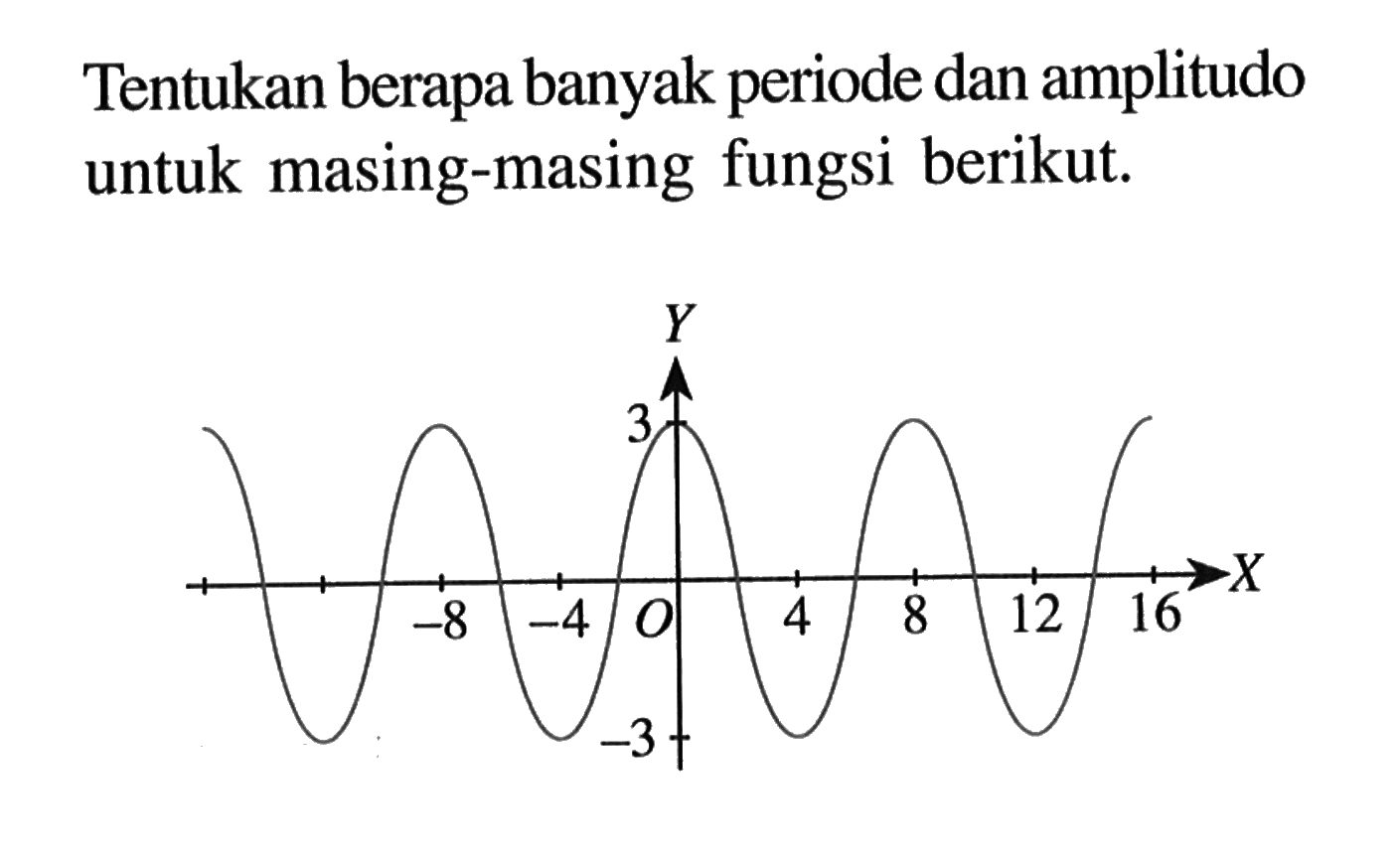 Tentukan berapa banyak periode dan amplitudo untuk masing-masing fungsi berikut.