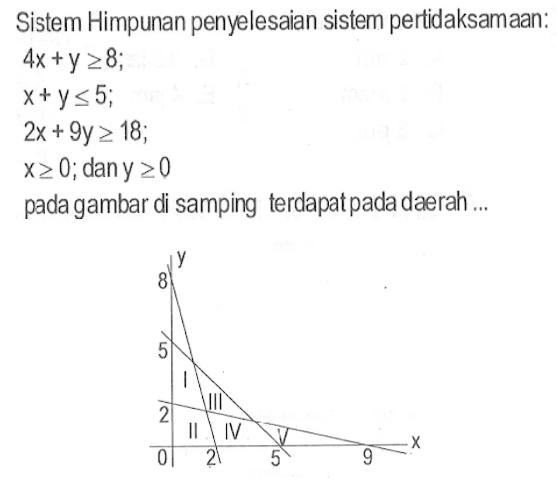 Sistem Himpunan penyelesaian sistem pertidaksamaan: 4x+y>=28; x+y<=5; 2x+9y>=18; x>=0; dan y>=0 pada gambar di samping terdapat pada daerah....