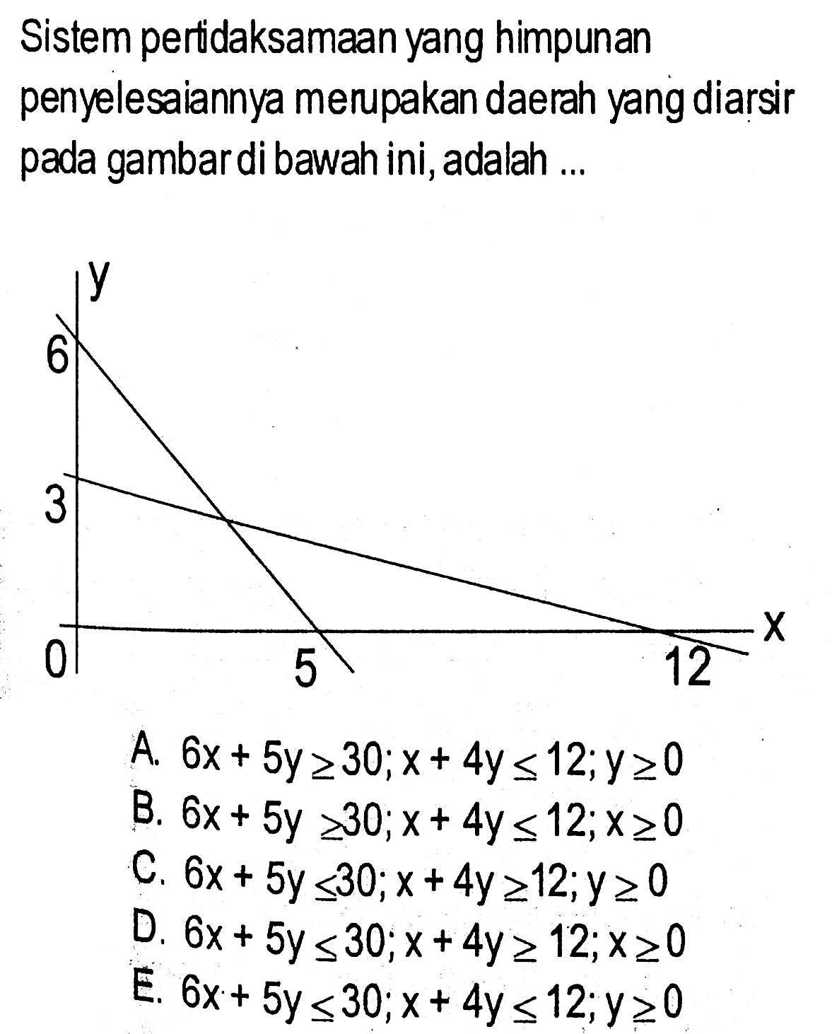 Sistem peridaksamaan yang himpunan penyelesaiannya merupakan daerah yang diarsir pada gambar di bawah ini, adalah ... y 6 3 x 0 5 12