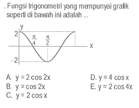 Fungsi trigonometri yang mempunyai grafik seperti di bawah ini adalah ... y 2 pi/4 pi/2 x -2