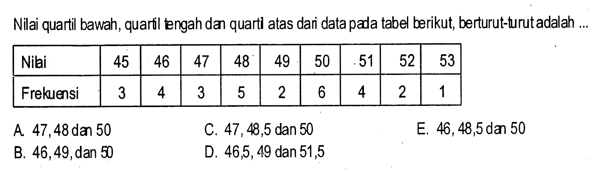 Nilai quartil bawah, quaril tengah dan quartil atas dari data pada tabel berikut, berturut-turut adalah.... Nilai 45 46 47 48 49 50 51 52 53 Frekuensi 3 4 3 5 2 6 4 2 1