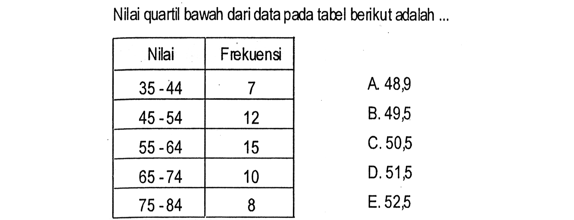 Nilai quartil bawah dari data pada tabel berikut adalah ... Nilai Frekuensi 35-44 7 45-54 12 55-64 15 65-74 10 75-84 8