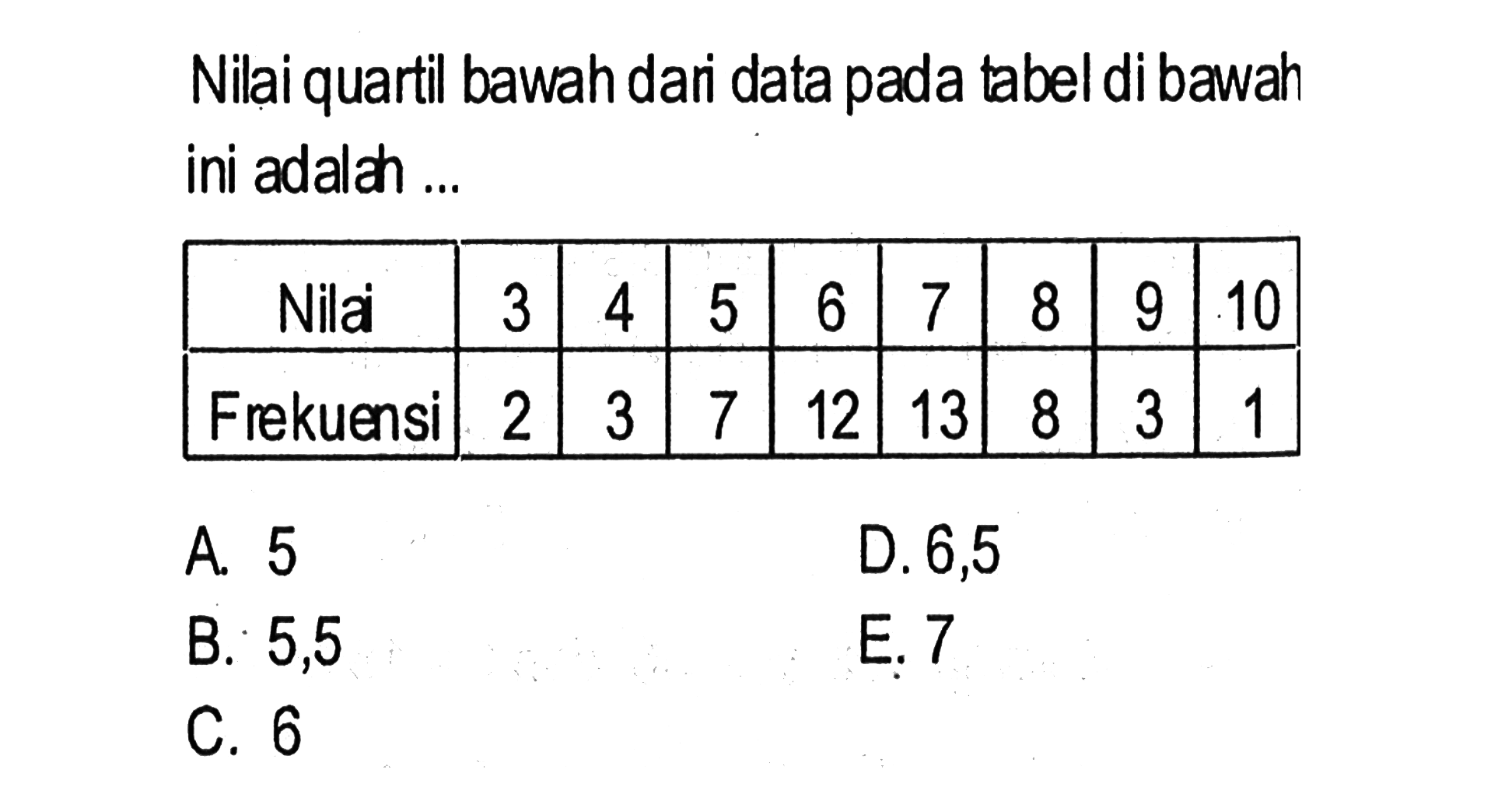 Nilai quartil bawah dari data pada tabel di bawah ini adalah ... Nilai 3 4 5 6 7 8 9 10 Frekuensi 2 3 7 12 13 8 3 1