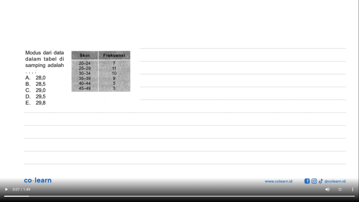 Modus dari data Skor Frokuensi dalam tabel di samping adalah . . . . 20-24 7 25-29 11 30-34 10 35-39 9 40-44 5 45-49 3