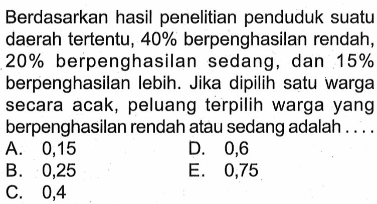 Berdasarkan hasil penelitian penduduk suatu daerah tertentu, 40% berpenghasilan rendah, 20% berpenghasilan sedang, dan 15% berpenghasilan lebih. Jika dipilih satu warga secara acak, peluang terpilih warga yang berpenghasilan rendah atau sedang adalah ...