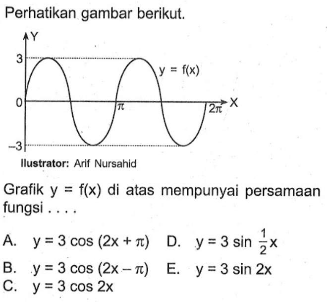 Perhatikan gambar berikut. Grafik y=f(x) di atas mempunyai persamaan fungsi ....