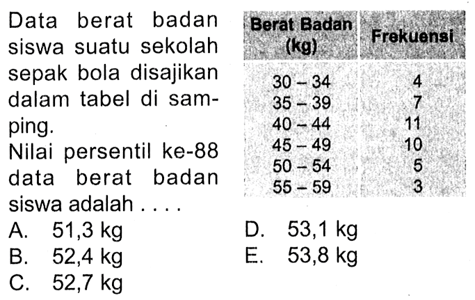 Data berat badan siswa suatu sekolah sepak bola disajikan dalam tabel di sam- ping. Nilai persentil ke-88 data berat badan siswa adalah Berat Badan (kg) Frekuensi 30-34 4 35-39 7 40-44 11 45-49 10 50-54 5 55-59 3