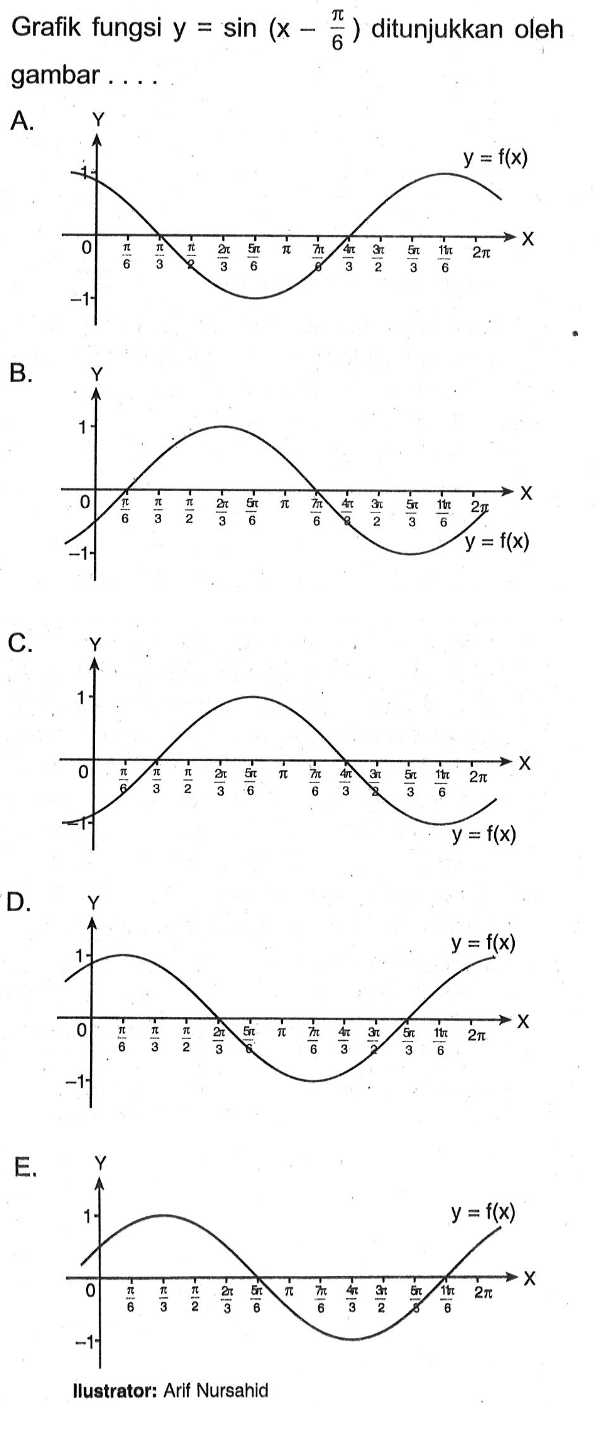 Grafik fungsi y=sin(x-pi/6) ditunjukkan oleh gambar ....