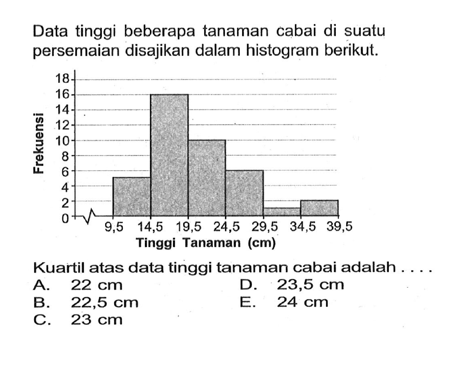 Data tinggi beberapa tanaman cabai di suatu persemaian disajikan dalam histogram berikut. Frekuensi 18 16 14 12 10 8 6 4 2 0 9,5 14,5 19,5 24,5 29,5 34,5 39,5 Tinggi Tanaman (cm) Kuartil atas data tinggi tanaman cabai adalah . . . .