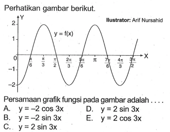 Perhatikan gambar berikut y = f(x) Persamaan grafik fungsi pada gambar adalah