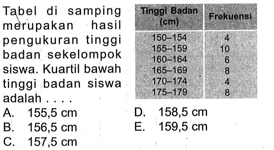 Tabel di samping merupakan hasil pengukuran tinggi badan sekelompok siswa. Kuartil bawah tinggi badan siswa adalah Tinggi Badan (cm) Frekuensi 150-154 4 155-159 10 160-164 6 165-169 8 170-174 4 175-179 8