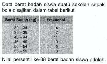 Data berat badan siswa suatu sekolah sepak bola disajikan dalam tabel berikut.Berat Badan (kg)  Frekuensi  30-34  4  35-39  7  40-44  11  45-49  10  50-54  5  55-59  3 Nilai persentil ke- 88 berat badan siswa adalah