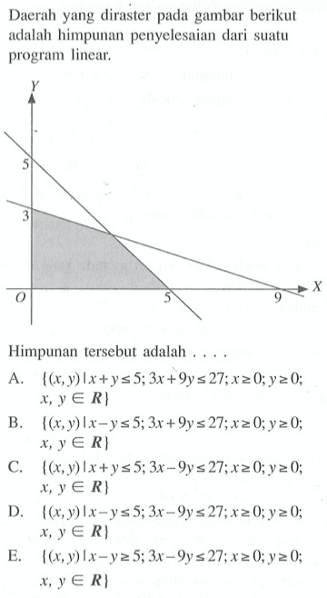 Daerah yang diraster palda gambar berikut adalah himpunan penyelesaian dari suatu program linear. Himpunan tersebut adalah....